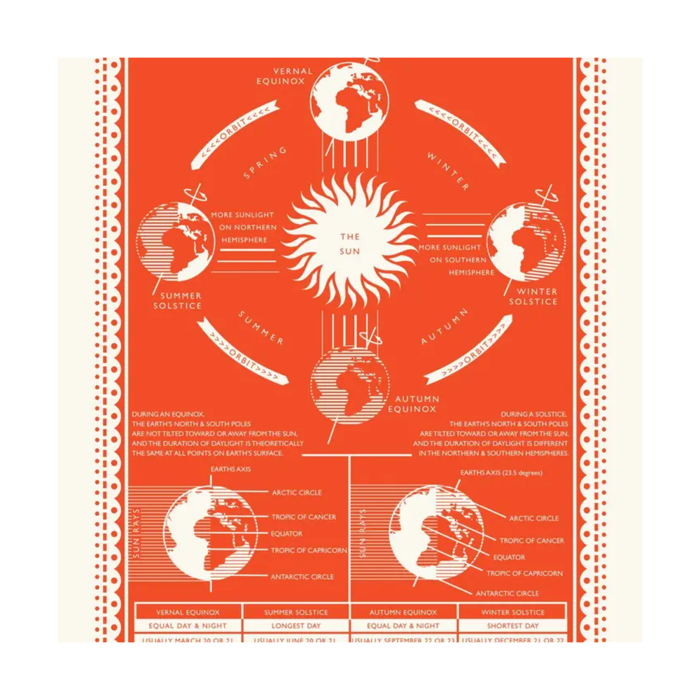 Solstice Screen Print