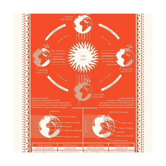 Solstice Screen Print